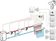 Kisan Comfort Digital Control WLM2